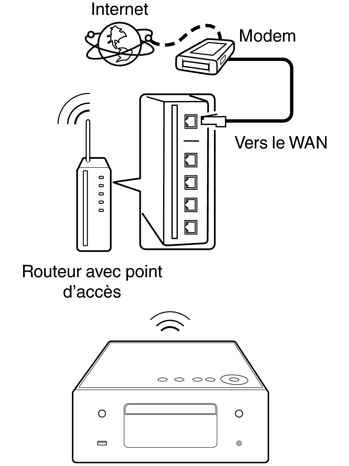 Conne wifi RCDN10
